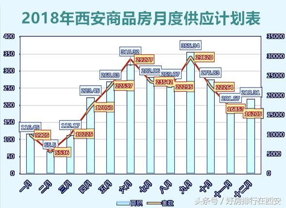 摇号买房靠关系?“新西安人”感叹:落户易 安家难!