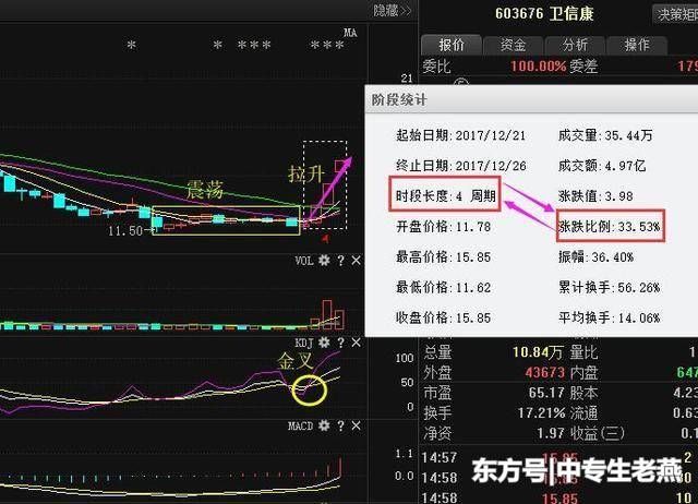 上海女博士继士兰微后又一 快递 妖股借壳上市