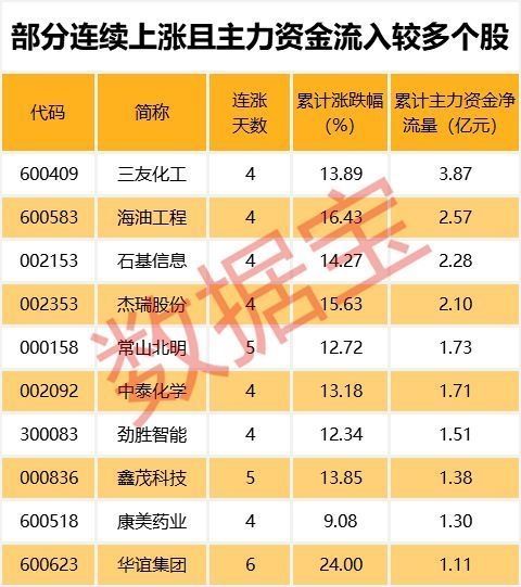 明日会否出现惊人一幕? 主攻方向在哪