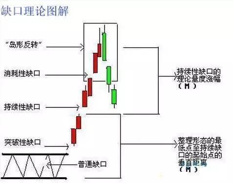 A股最牛的炒股战法一MACD底背离，简单高效，值得永久珍藏！