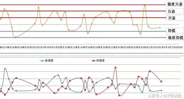 静待新龙头现身，低吸强势股，附后期操作策略！