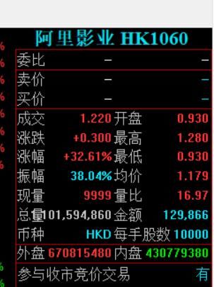 药明康德市值破千亿 中一签赚7.6万 下一个回归的独角兽是谁？