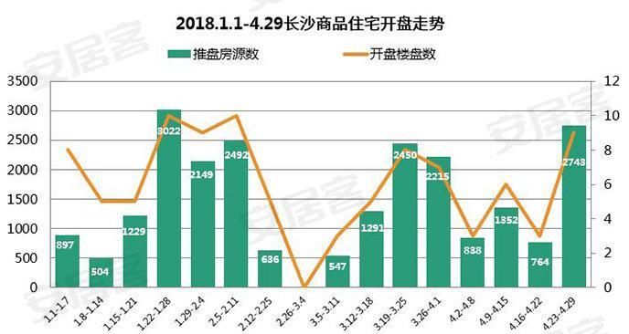 长沙各区最新房价出炉:最低均价不到5千!看看你还能买哪儿