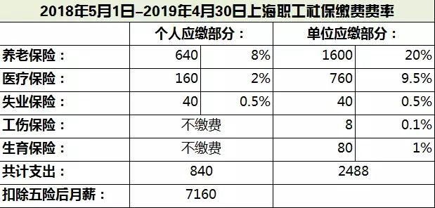 青少年人口比例多少算比重大_重大疾病发病率比例图(3)