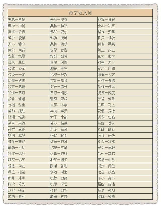 小升初:语文近义词、反义词考点汇总,老师都说