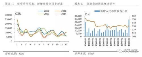 任泽平：金融监管取得成效但需防止监管竞赛