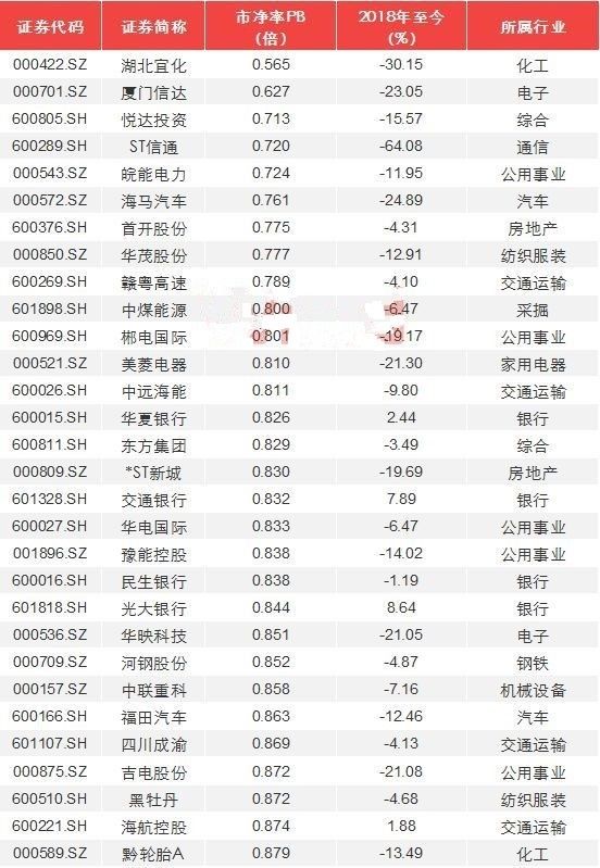 2018股票再输钱 注定你一事无成!