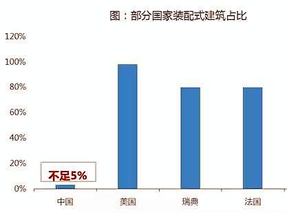 盖房子变成搭积木？这是怎么弄的？