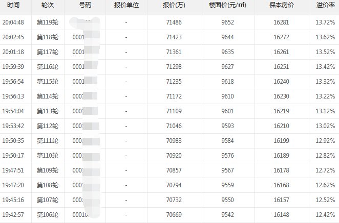 舟山市定海4宗商地出让，碧桂园摘得临城新区地块楼面价破万