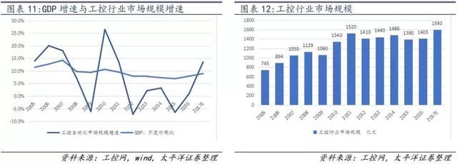 屏下指纹识别技术渐成趋势，产业链上哪些企业是龙头？