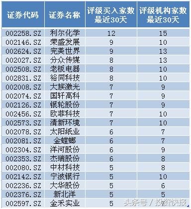 收藏！这些绩优、机构扎堆看好的中小盘股节后或腾飞