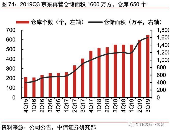 一号店和京东的关系