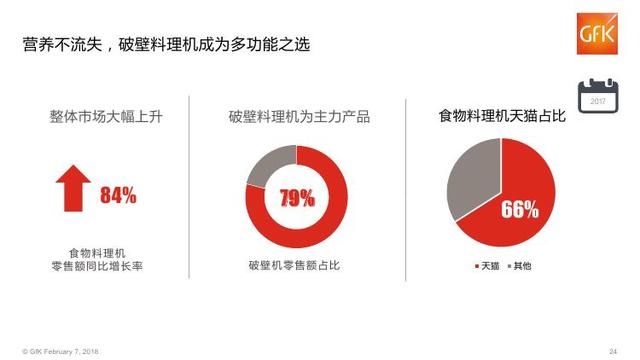 2018年中国电子家电行业分析报告