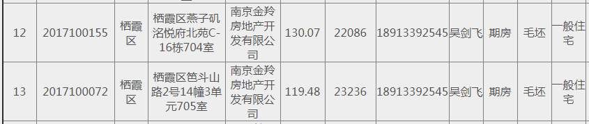 4月15套退房:板桥、青龙山收官盘总价300万内