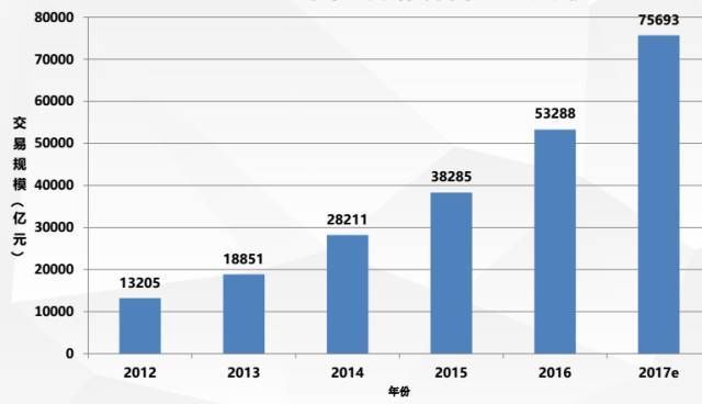 中国经济支柱gdp占比_未来30年,这9大行业将成中国经济的支柱(2)