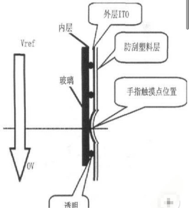 手机触屏原理是什么_触屏手机(2)