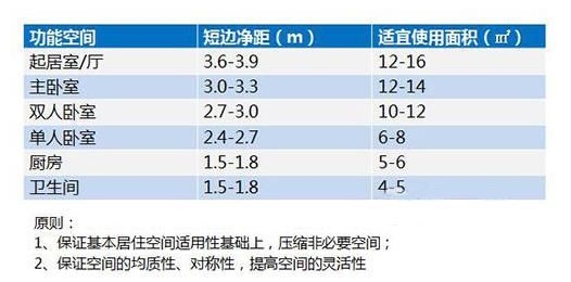 经济紧张？有小孩不够住？刚需小三房购买攻略推荐！