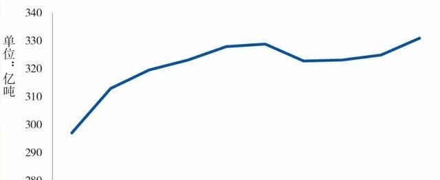 中国的发展趋势十年