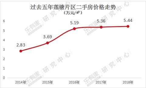 当\＂三价合一\＂遇见\＂口岸效应\＂，莲塘是继续潜伏还是一举逆