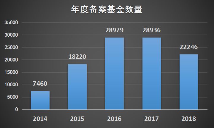 人口增长倍数_因数与倍数思维导图(2)