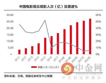 研报精选:LED龙头连续三年来扣非净利呈现翻倍增长!