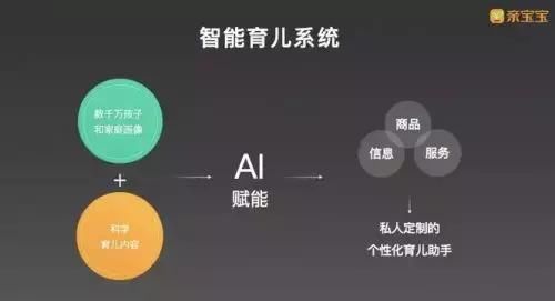 趋势洞察：从高频刚需向家庭经济进阶，看亲宝宝再拓商业价值