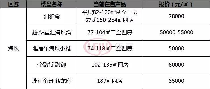 必看!三大因素告诉你今年广州楼市将这样走!