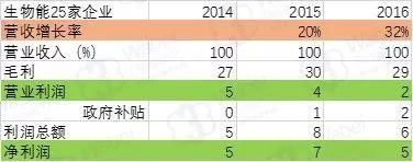 【新三板行业研究】从高碳生活向低碳需求转型 新能源市场步入发