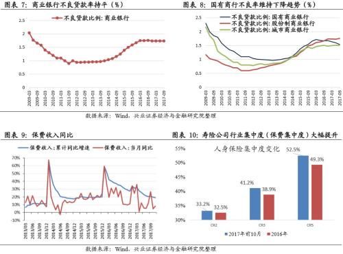 兴业证券周策略：春耕反弹行情继续