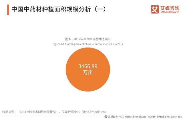 中药材市场一中药材价格网