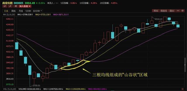 一位成功老股民的良言：中国股市中正确的操作思维！