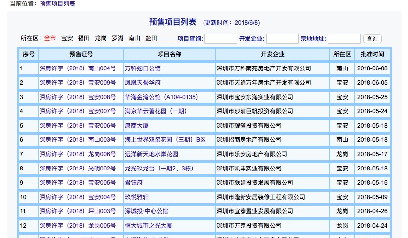 万科蛇口公馆备案均价8.56万\/平 开盘或将采用\＂政府摇号系统\