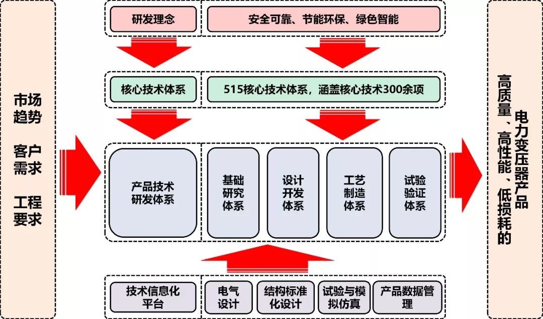 保变电气荣获全国企业管理现代化创新成果二等