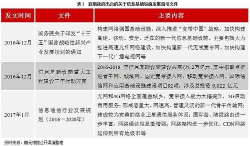 2017年通信设备行业信用风险回顾与2018年展