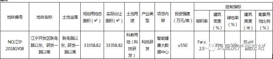 江宁今天挂出4幅地块，河西一地块却闲置8年，成共享单车处理场