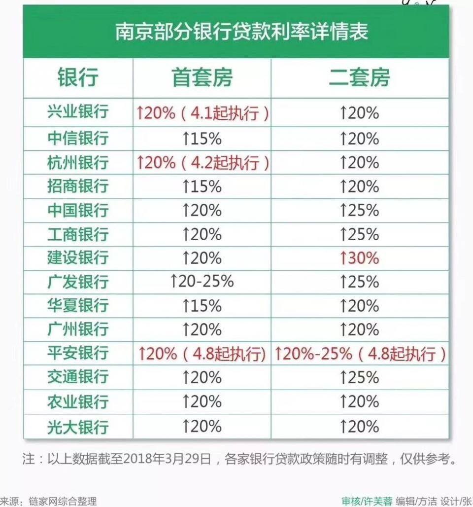 突发!今天起省公积金额度上调，最高可贷100万!