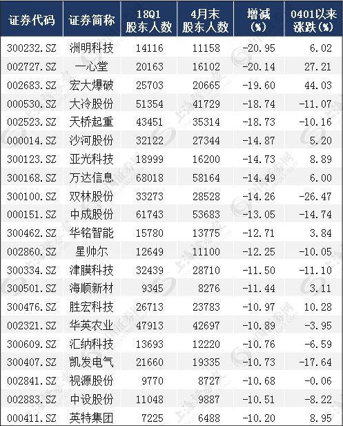 A股迎反转时刻 这些股票将迎来大爆发