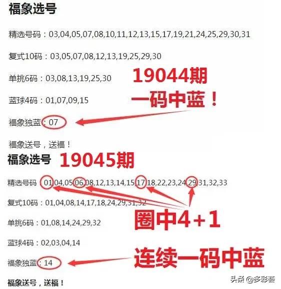 福象双色球19047期预测:4个2,要了!连中蓝球之