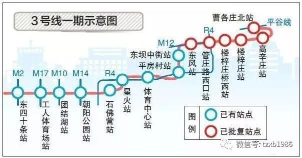 涉及通州多条轨道最新进展来啦!京唐城际预计2021年开通!