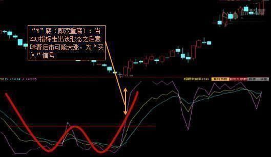 中国股市:20年老股民述“龙回头”买入法，从未亏损，建议收藏