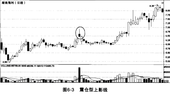 一位老股民的滴血经验：做短线永远“二不碰”，遇到跑了再说！