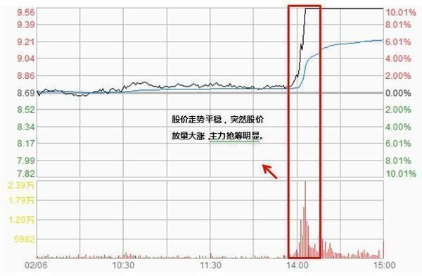 中国股市极其精辟的选股公式，出手就是潜力强势股