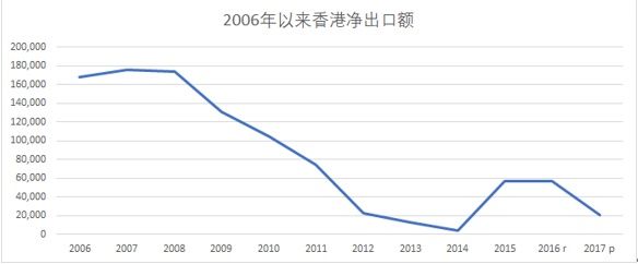 香港金融形势分析之二:人民币汇率与香港经济的关系