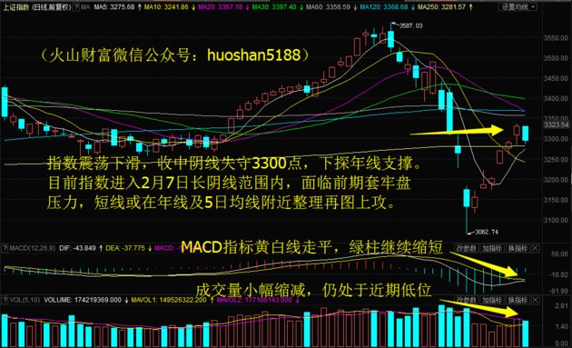 短线维持拉锯行情？梅雁吉祥4日累涨16%！留意这只医疗器械股