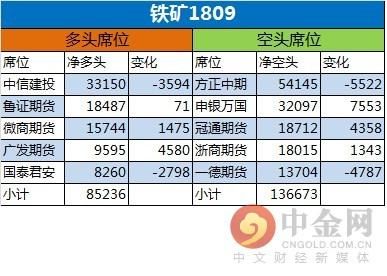 中金网0518商品期货日评：兴证期货重回苹果多头老大