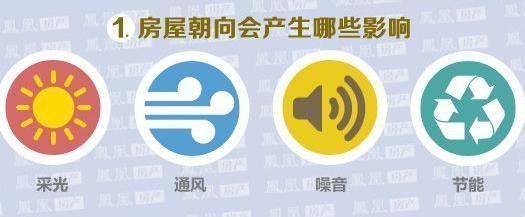 买房大揭秘！房屋朝向对选房子很重要，不懂的将会吃大亏！