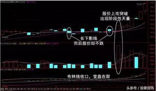 老股民自曝短线买入技巧，简单高效，学会分分钟精准买在起涨点!