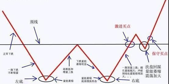 中国股市终于露出丑陋真相，主力机构全部撤场，A股没救了？