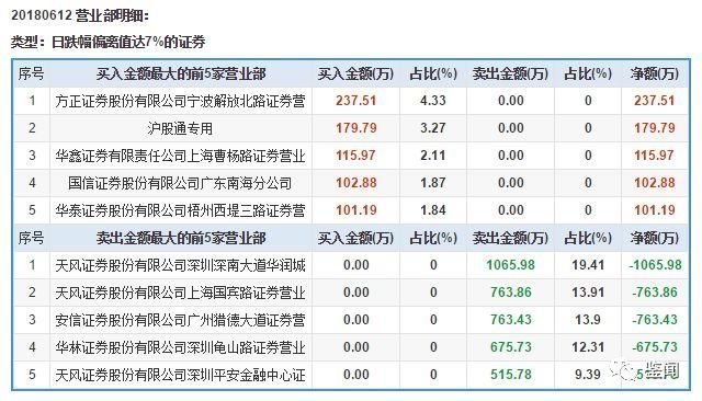 两连跌停后停牌！瑞贝卡辟谣灭“火”后再遭挫