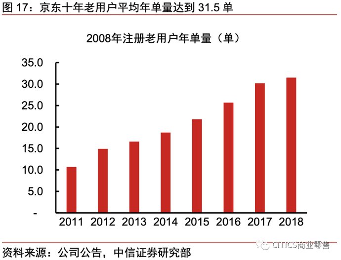 一号店和京东的关系